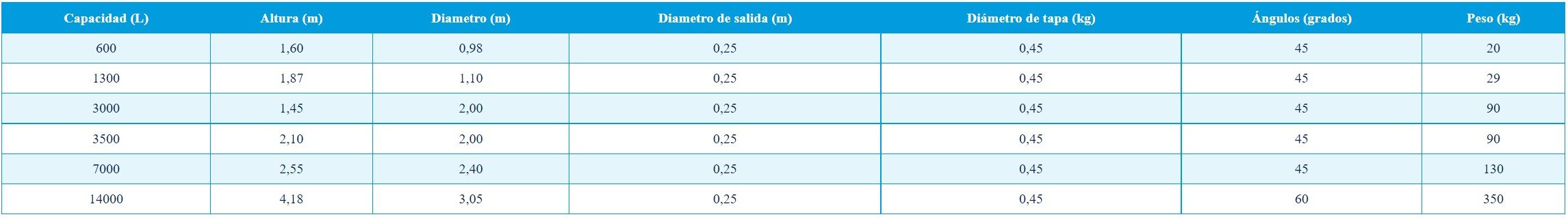 tolvas rotoplas capacidades